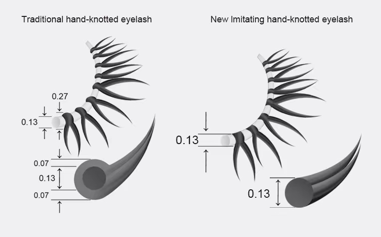 New Techinique Imitating Hand-Knotted Eyelash